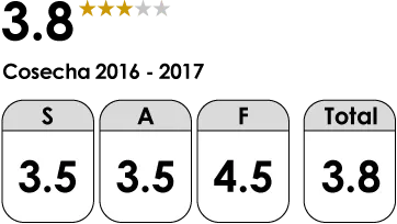 Tumaco Fino Classification